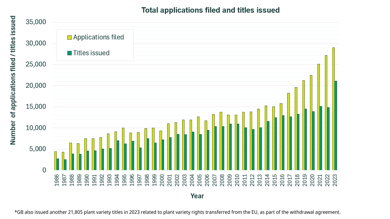 1_applications_filed_titles_issued_2023